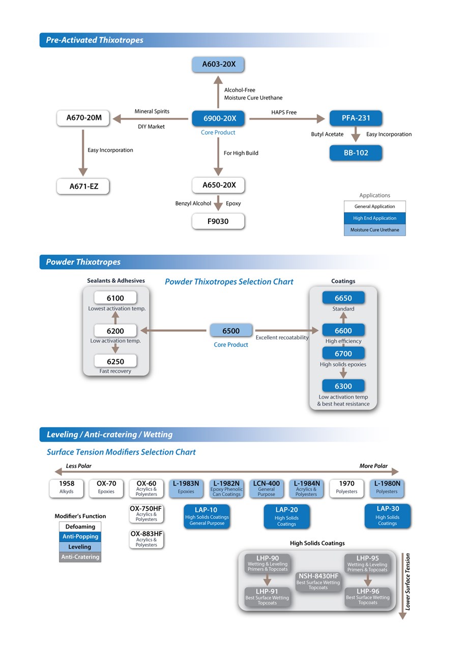 DISPARLON_Solventborne_Selection_Guide