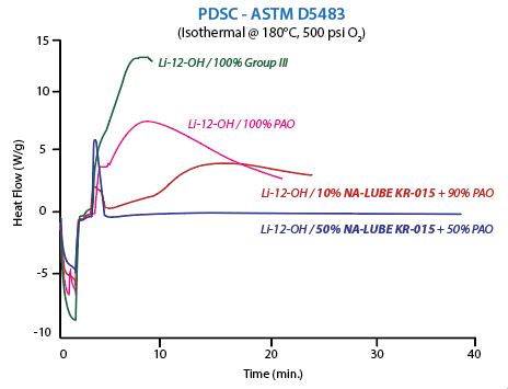 PDSC